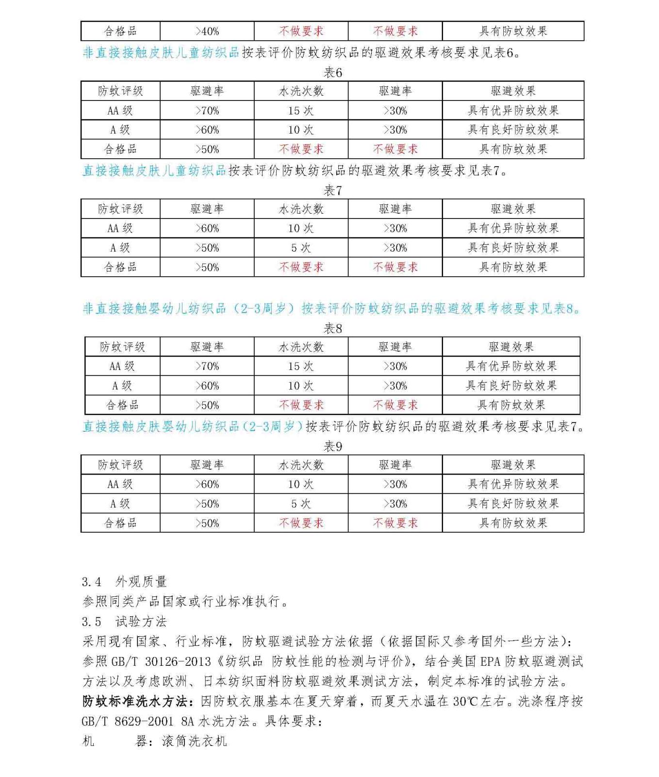 氯菊酯防蚊面料-补充修订说明_页面_5.jpg