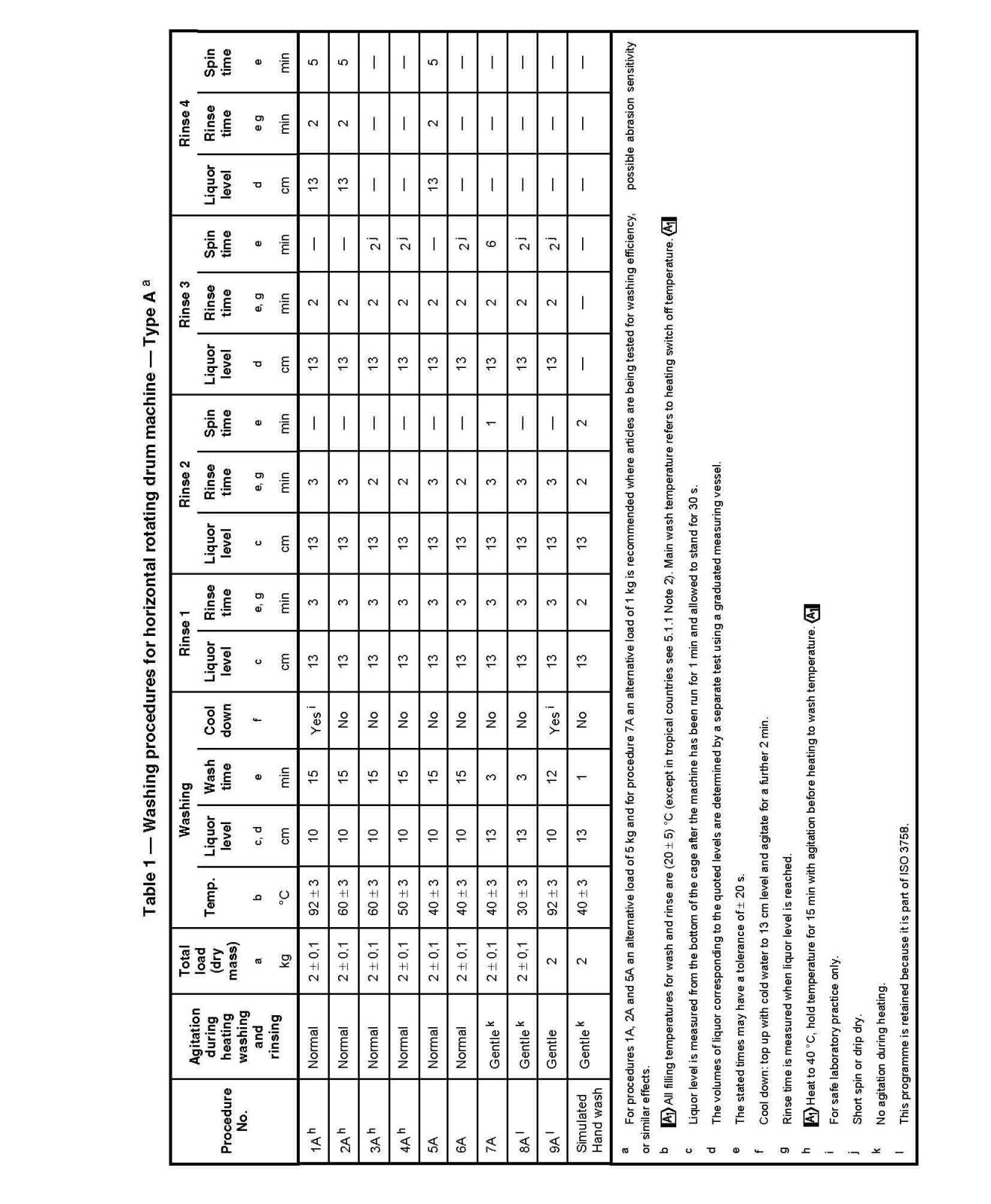 BS EN ISO 6330-2009 Textiles — Domestic washing and drying procedures for textile testing_页面_16.jpg