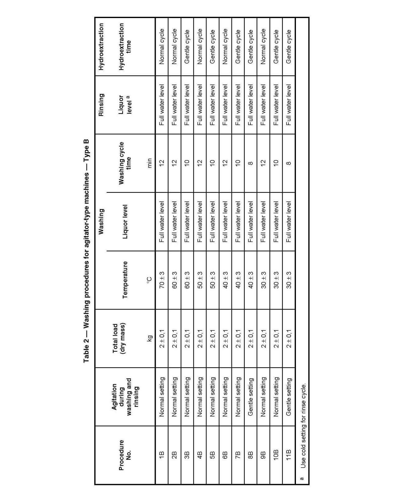 BS EN ISO 6330-2009 Textiles — Domestic washing and drying procedures for textile testing_页面_17.jpg