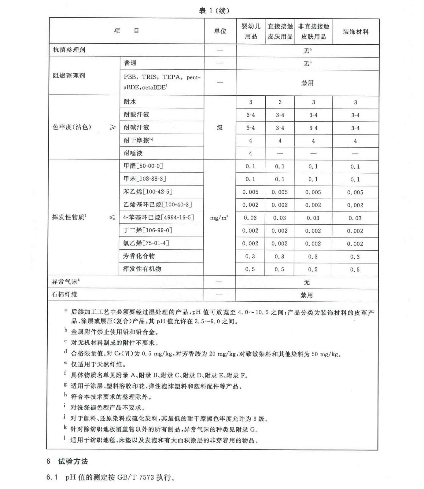 GB-T 18885-2009 生态纺织品技术要求_页面_07.jpg