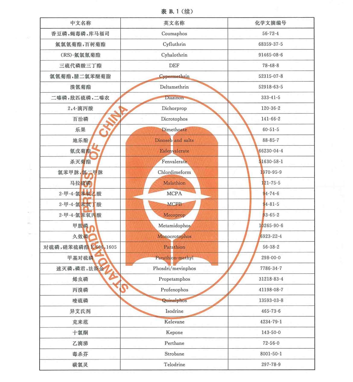 GB-T 18885-2009 生态纺织品技术要求_页面_13.jpg